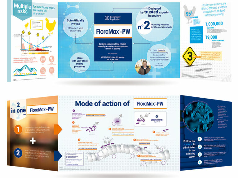 Plaquette 3 volets FLORAMAX