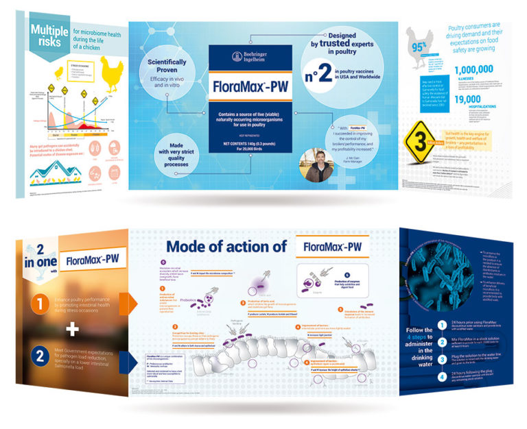 Plaquette 3 volets FLORAMAX