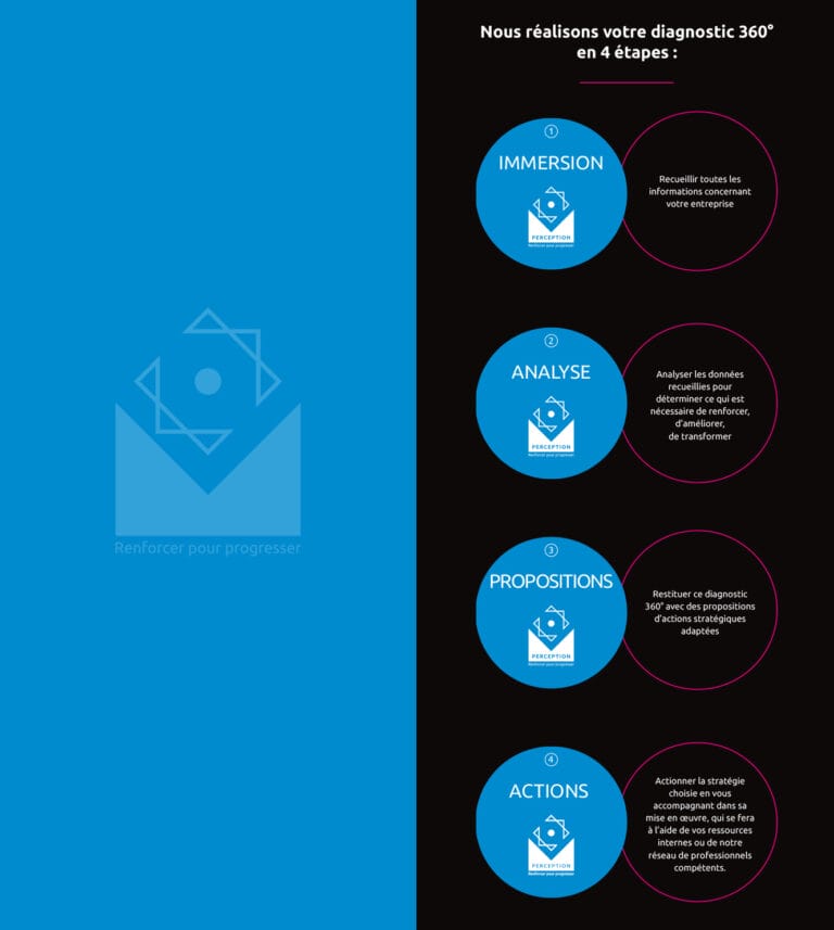Stratégie de marque exemple d'une plaquette
