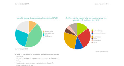 site web HPP Atlantique