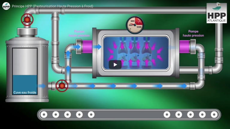 Motion design : pasteurisation haute pression à froid